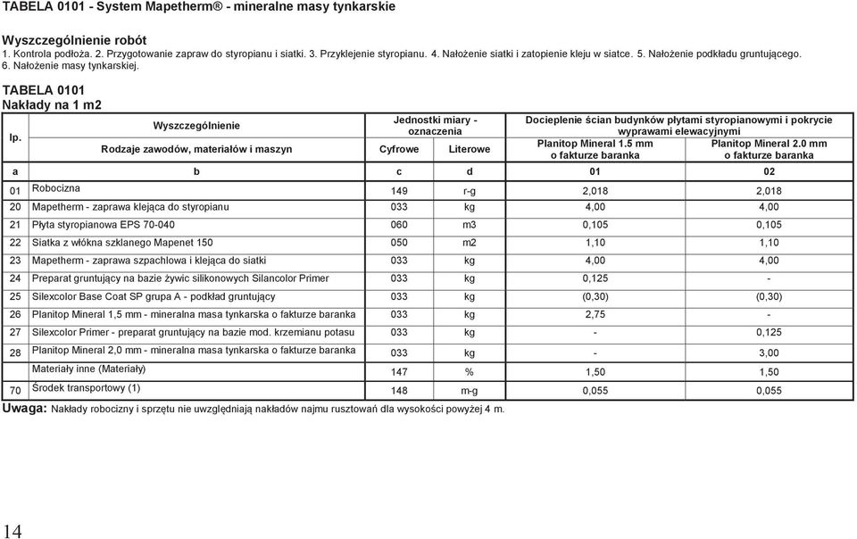 Rodzaje zawodów, materiałów i maszyn Cyfrowe Literowe Docieplenie ścian budynków płytami styropianowymi i pokrycie wyprawami elewacyjnymi Planitop Mineral 1.5 mm Planitop Mineral 2.