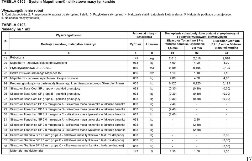 Rodzaje zawodów, materiałów i maszyn Cyfrowe Literowe Docieplenie ścian budynków płytami styropianowymi i pokrycie wyprawami elewacyjnymi Silexcolor Tonachino SP o Silexcolor Graffiato fakturze