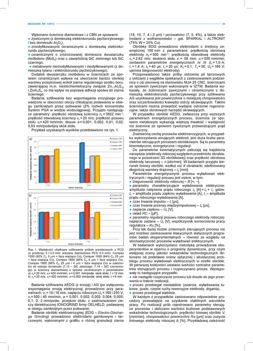 (z domieszką tytanu i elektrokorundu pęcherzykowego).