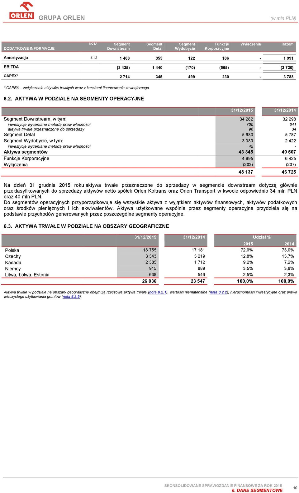 106-1 991 EBITDA (3 425