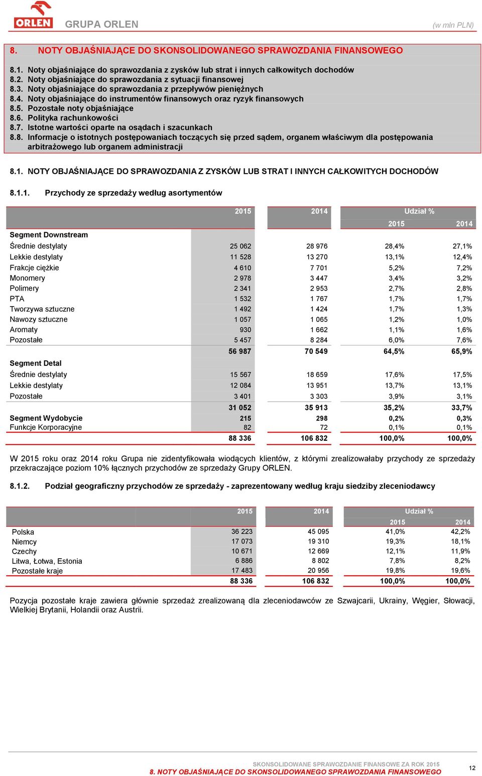 Istotne wartości oparte na osądach i szacunkach 8.8. Informacje o istotnych postępowaniach toczących się przed sądem, organem właściwym dla postępowania arbitrażowego lub organem administracji 8.1.