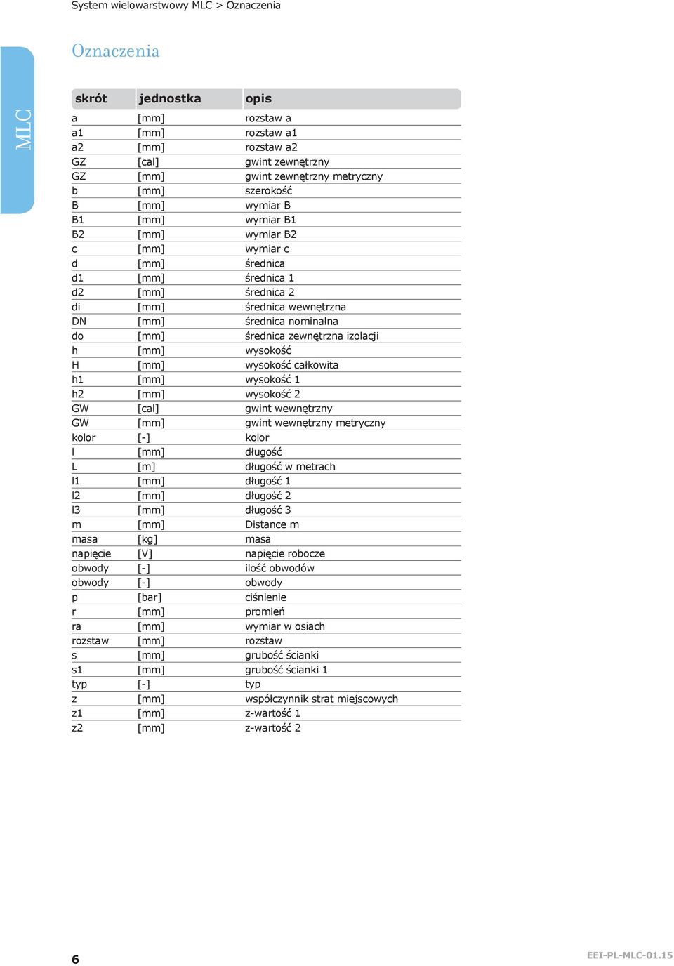 wysokość 1 h2 [] wysokość 2 GW [ca] gwint wewnętrny GW [] gwint wewnętrny metrycny koor [-] koor [] ługość L [m] ługość w metrach 1 [] ługość 1 2 [] ługość 2 3 [] ługość 3 m [] Distance m masa [kg]