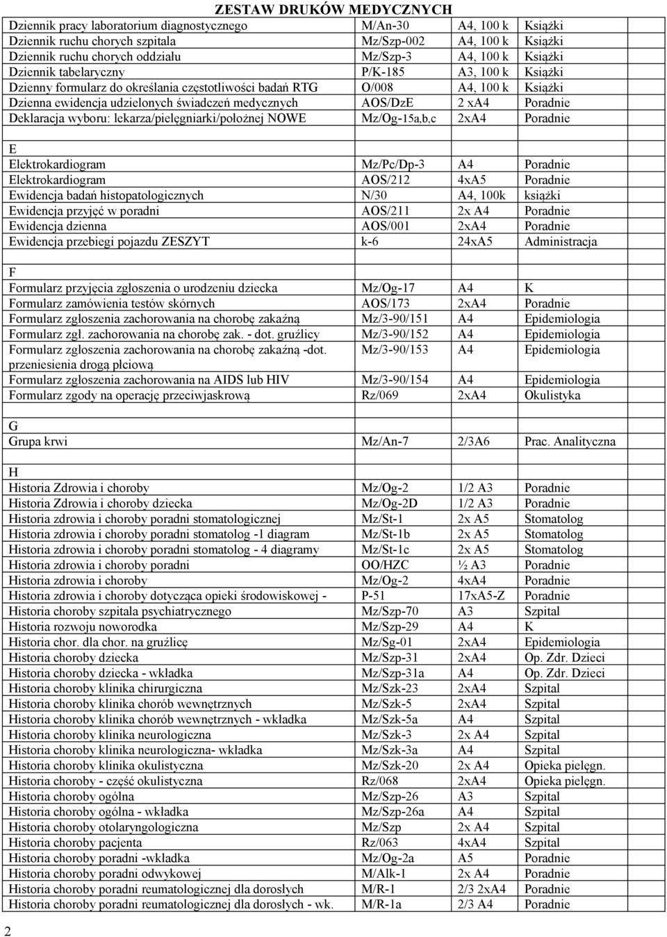 Deklaracja wyboru: lekarza/pielęgniarki/położnej NOWE Mz/Og-15a,b,c 2xA4 Poradnie E Elektrokardiogram Mz/Pc/Dp-3 A4 Poradnie Elektrokardiogram AOS/212 4xA5 Poradnie Ewidencja badań