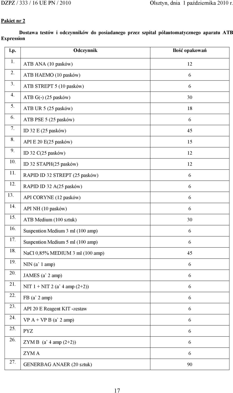 ATB ANA (10 pasków) 12 ATB HAEMO (10 pasków) 6 ATB STREPT 5 (10 pasków) 6 ATB G(-) (25 pasków) ATB UR 5 (25 pasków) 18 ATB PSE 5 (25 pasków) 6 ID 32 E (25 pasków) 45 API E 20 E(25 pasków) 15 ID 32