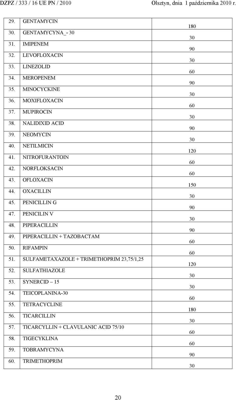 PIPERACILLIN 49. PIPERACILLIN + TAZOBACTAM 50. RIFAMPIN 51. SULFAMETAXAZOLE + TRIMETHOPRIM 23,75/1,25 52. SULFATHIAZOLE 53. SYNERCID 15 54.