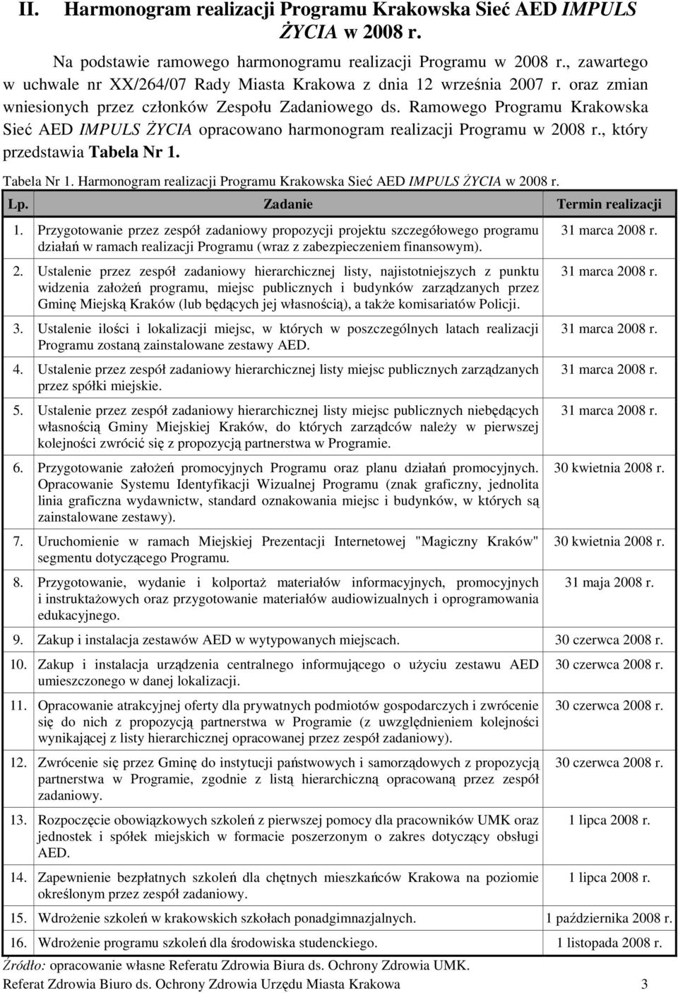 Ramowego Programu Krakowska Sieć AED IMPULS śycia opracowano harmonogram realizacji Programu w 2008 r., który przedstawia Tabela Nr 1.