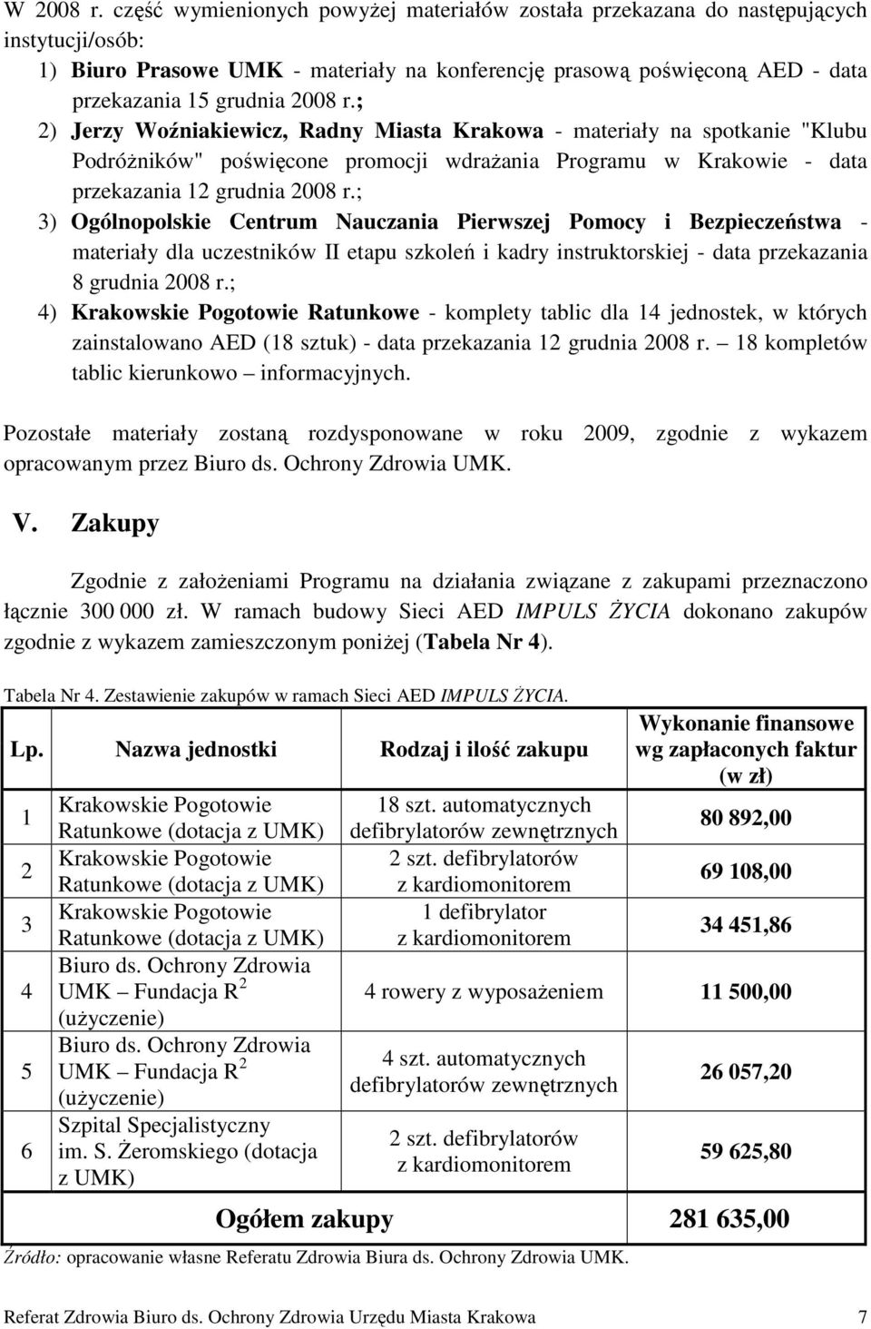 ; 2) Jerzy Woźniakiewicz, Radny Miasta Krakowa - materiały na spotkanie "Klubu PodróŜników" poświęcone promocji wdraŝania Programu w Krakowie - data przekazania 12 grudnia 2008 r.