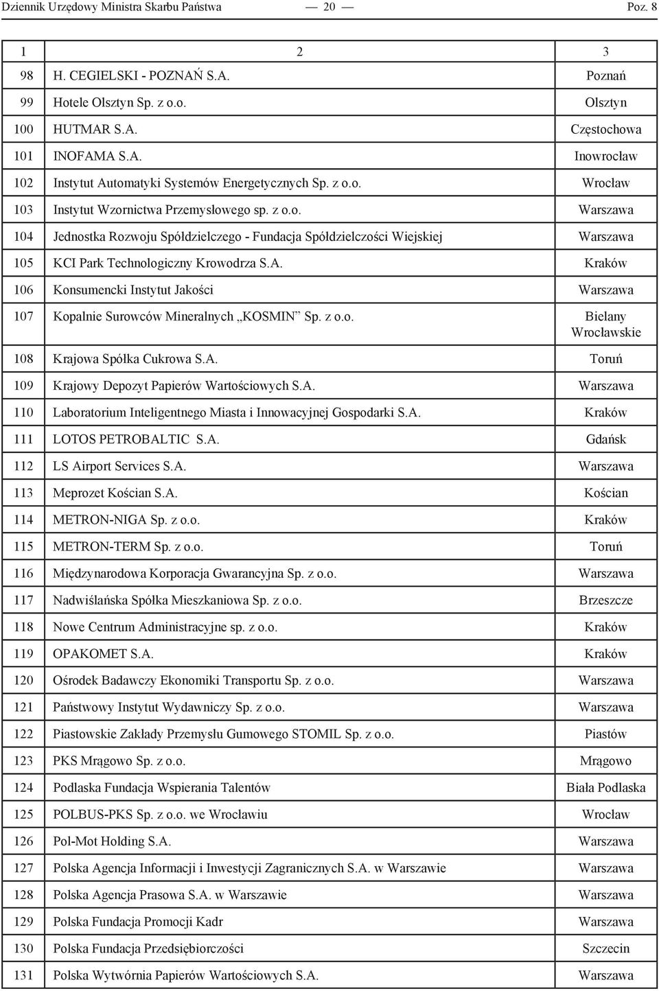 Kraków 106 Konsumencki Instytut Jakości Warszawa 107 Kopalnie Surowców Mineralnych KOSMIN Sp. z o.o. Bielany Wrocławskie 108 Krajowa Spółka Cukrowa S.A.