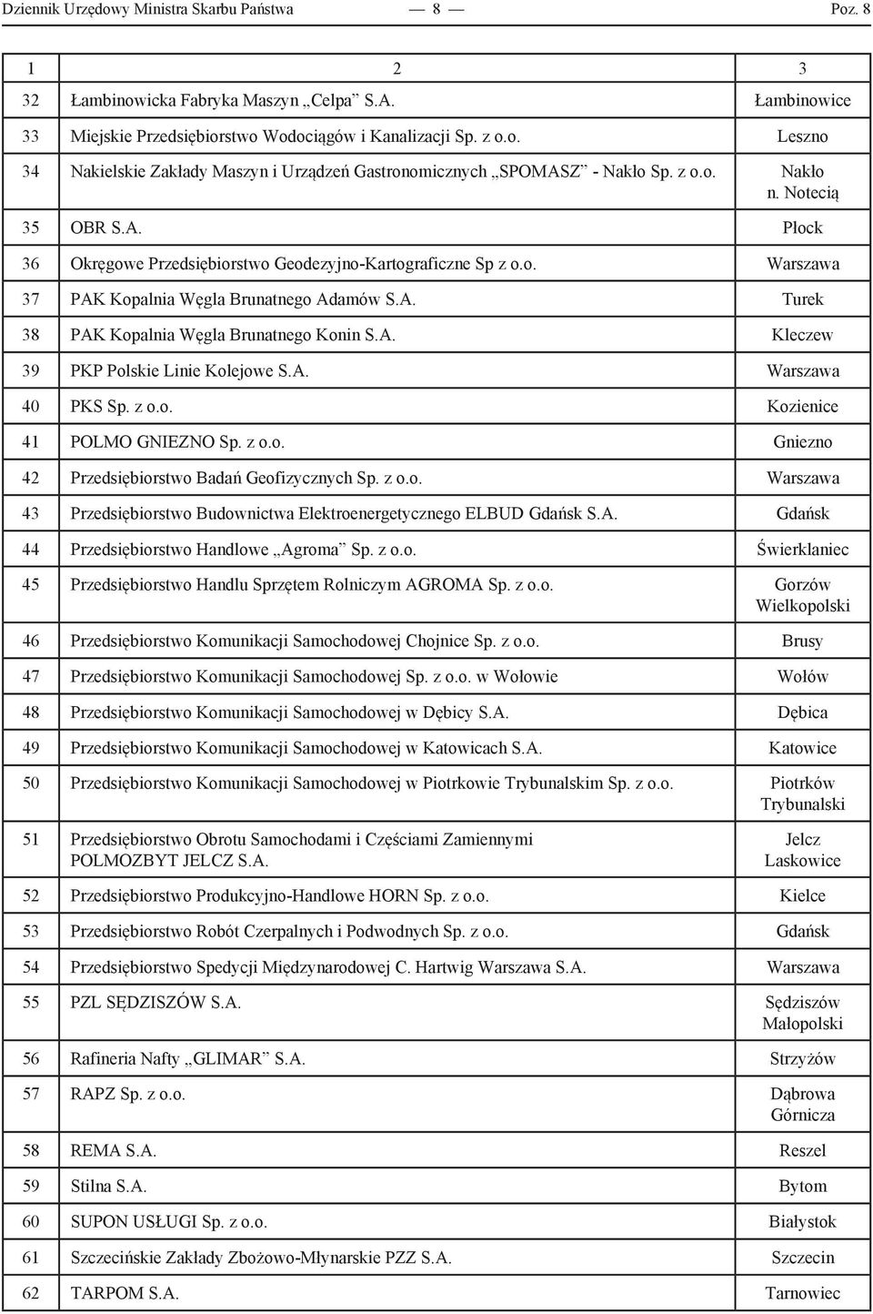 A. Kleczew 39 PKP Polskie Linie Kolejowe S.A. Warszawa 40 PKS Sp. z o.o. Kozienice 41 POLMO GNIEZNO Sp. z o.o. Gniezno 42 Przedsiębiorstwo Badań Geofizycznych Sp. z o.o. Warszawa 43 Przedsiębiorstwo Budownictwa Elektroenergetycznego ELBUD Gdańsk S.