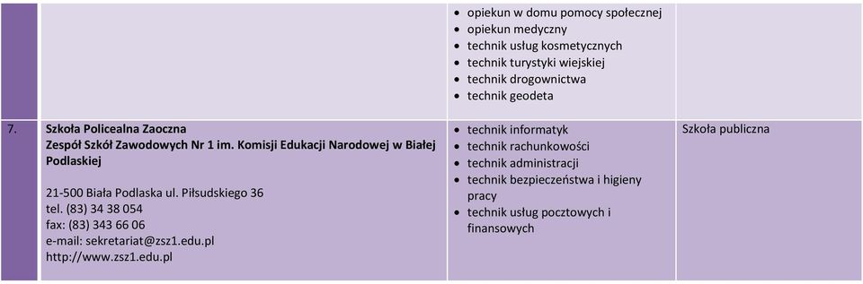 (83) 34 38 054 fax: (83) 343 66 06 e-mail: sekretariat@zsz1.edu.