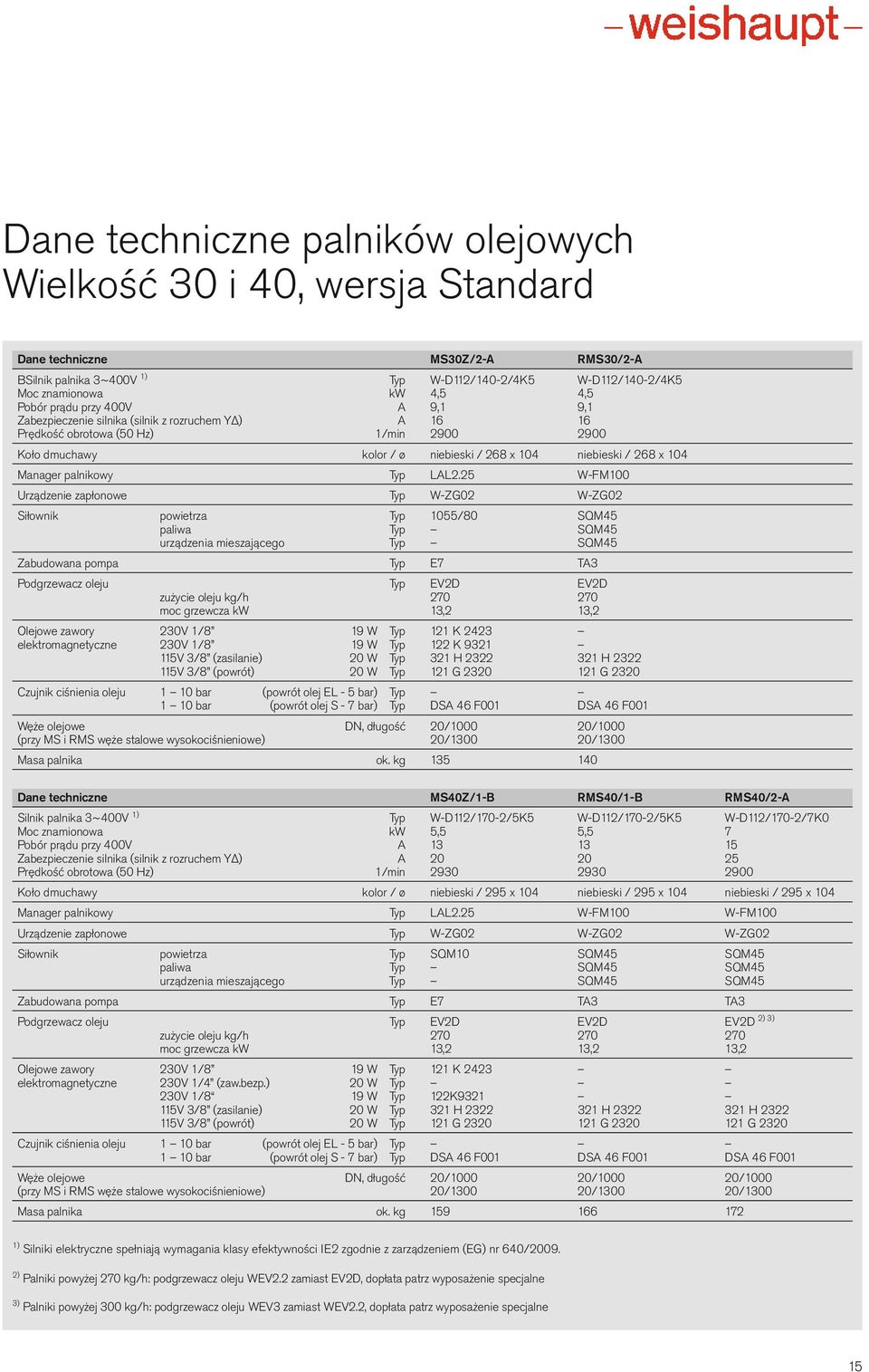 5 W-FM1 Urządzenie zapłonowe Typ W-ZG W-ZG Siłownik powietrza Typ 155/ SQM5 paliwa Typ SQM5 urządzenia mieszającego Typ SQM5 Zabudowana pompa Typ E7 TA3 Podgrzewacz oleju Typ EVD EVD zużycie oleju