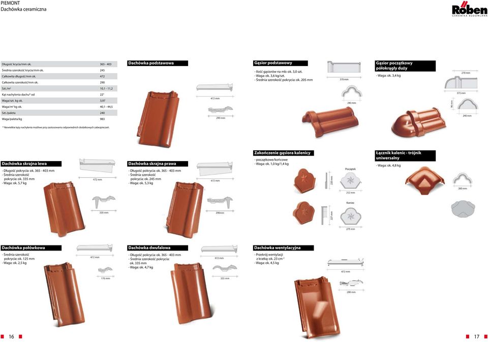 3,4 kg Szt./m 2 10,1-11,2 Kąt nachylenia dachu* od 22 Waga/szt. kg ok. 3,97 Waga/m 2 kg ok. 40,1-44,5 Szt.