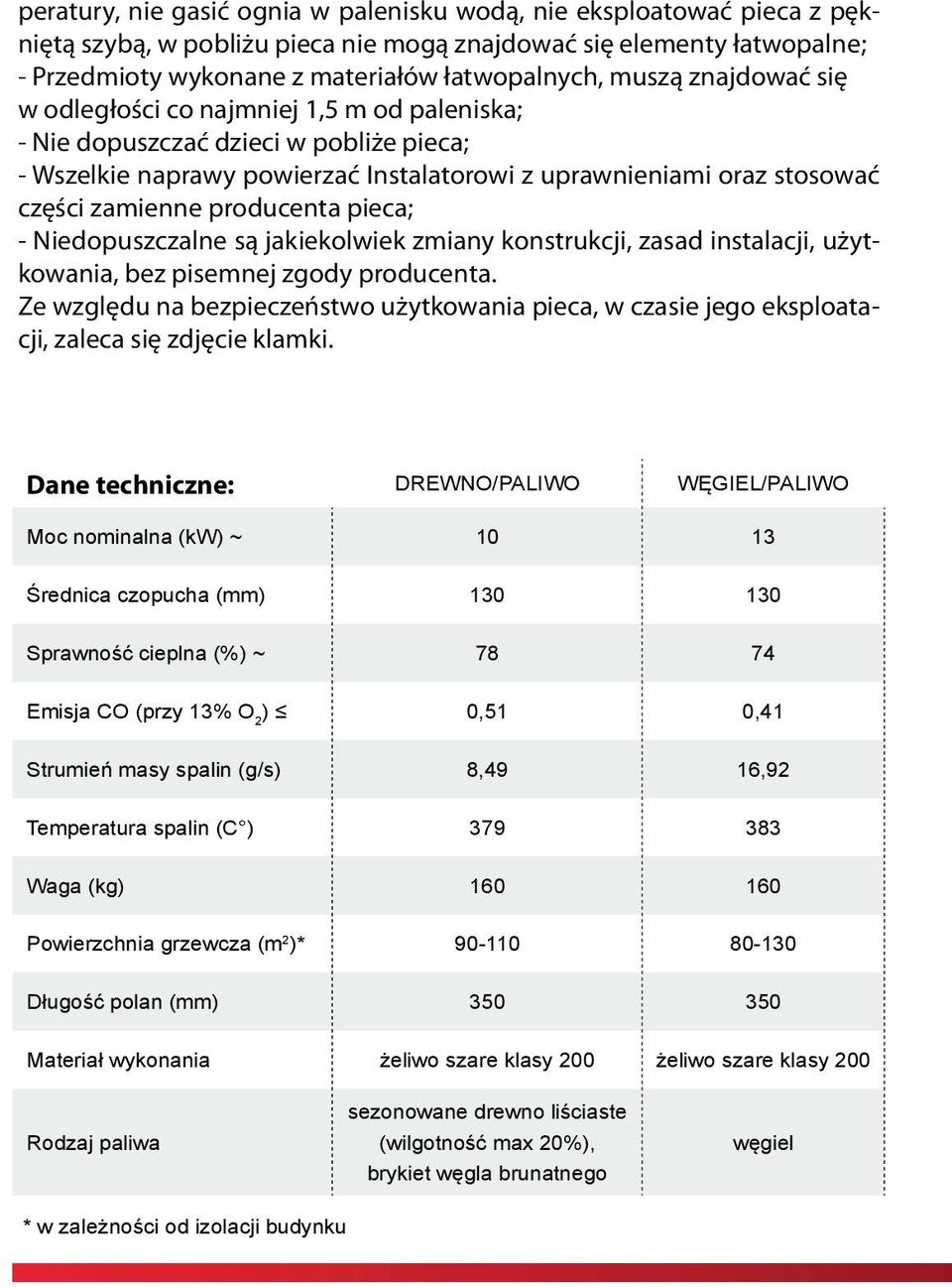 pieca; - Niedopuszczalne są jakiekolwiek zmiany konstrukcji, zasad instalacji, użytkowania, bez pisemnej zgody producenta.