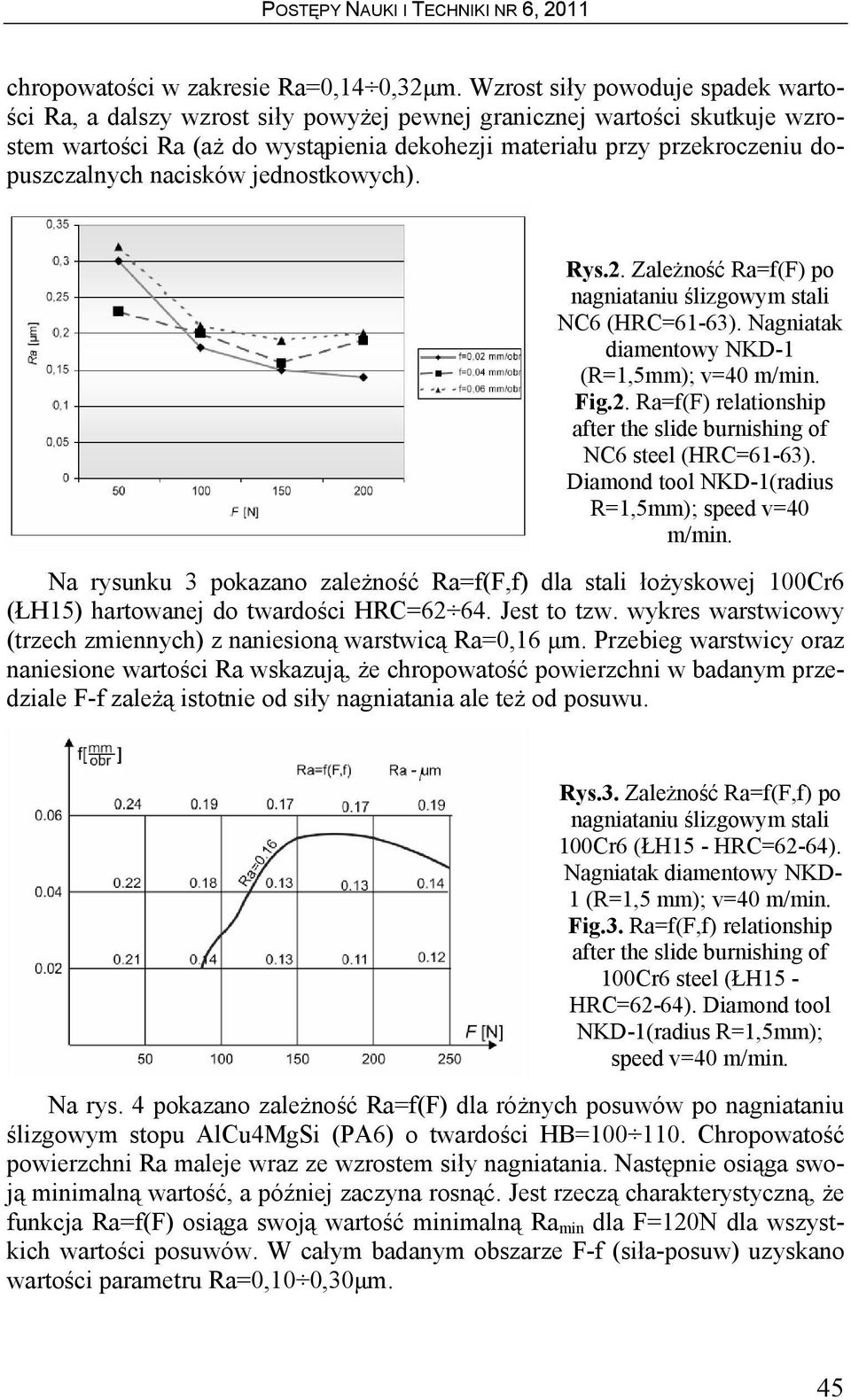 nacisków jednostkowych). Rys.2. Zależność Ra=f(F) po nagniataniu ślizgowym stali NC6 (HRC=61-63). Nagniatak diamentowy NKD-1 (R=1,5mm); v=40 m/min. Fig.2. Ra=f(F) relationship after the slide burnishing of NC6 steel (HRC=61-63).