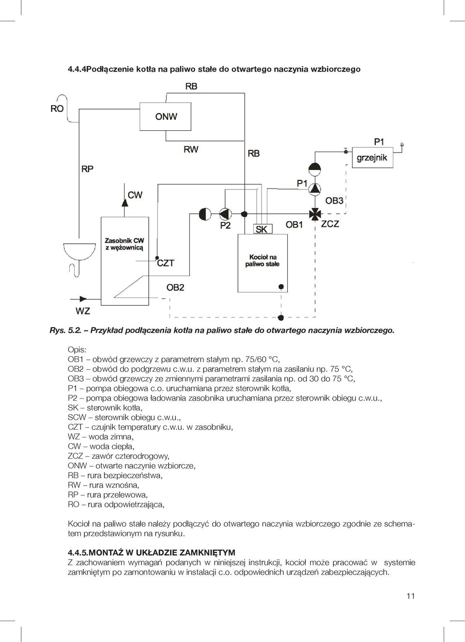 od 30 do 75 C, P1 pompa obiegowa c.o. uruchamiana przez sterownik kotła, P2 pompa obiegowa ładowania zasobnika uruchamiana przez sterownik obiegu c.w.u., SK sterownik kotła, SCW sterownik obiegu c.w.u., CZT czujnik temperatury c.