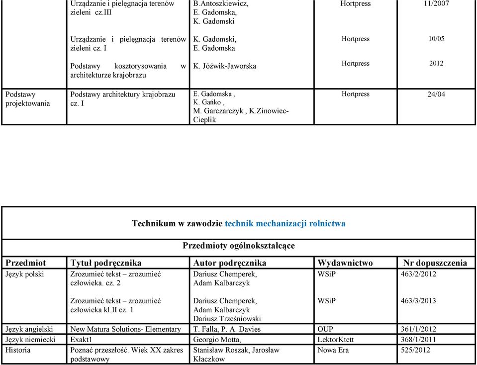 Zinowiec- Cieplik 24/04 Technikum w zawodzie technik mechanizacji rolnictwa Język polski Zrozumieć tekst zrozumieć Dariusz Chemperek, 463/2/2012 człowieka. cz. 2 Zrozumieć tekst zrozumieć człowieka kl.