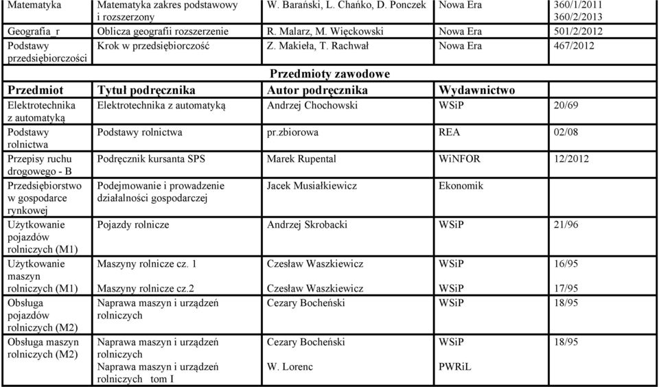 pr.zbiorowa REA 02/08 rolnictwa Przepisy ruchu Podręcznik kursanta SPS Marek Rupental WiNFOR 12/2012 drogowego - B Przedsiębiorstwo Podejmowanie i prowadzenie Jacek Musiałkiewicz Ekonomik w