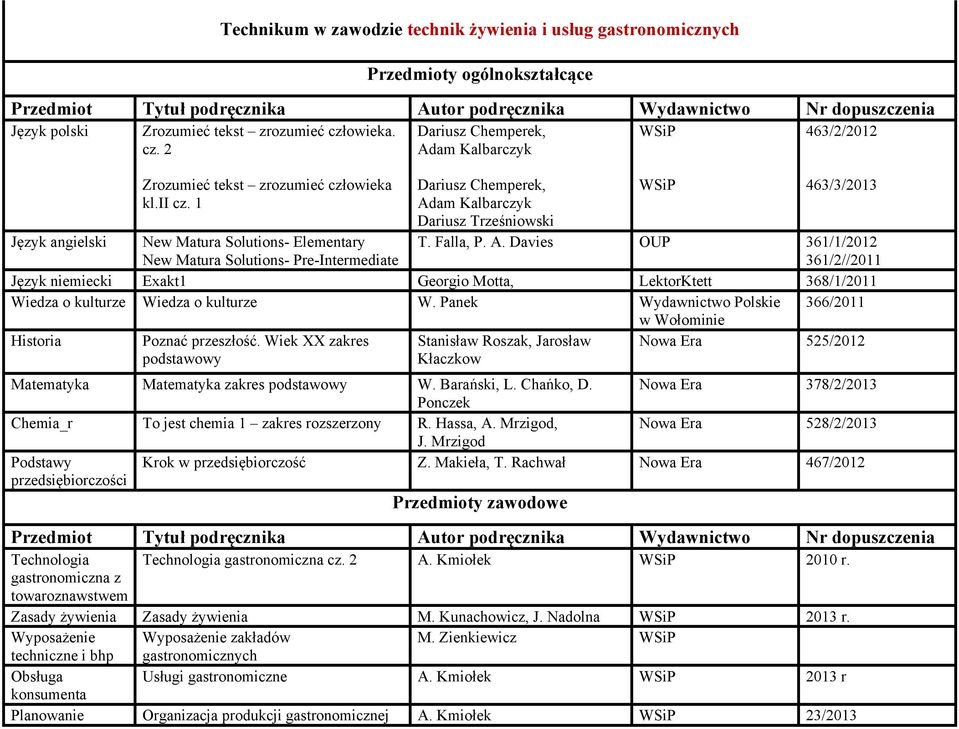 Davies OUP 361/1/2012 361/2//2011 Język angielski New Matura Solutions- Elementary New Matura Solutions- Pre-Intermediate Język niemiecki Exakt1 Georgio Motta, LektorKtett 368/1/2011 Wiedza o