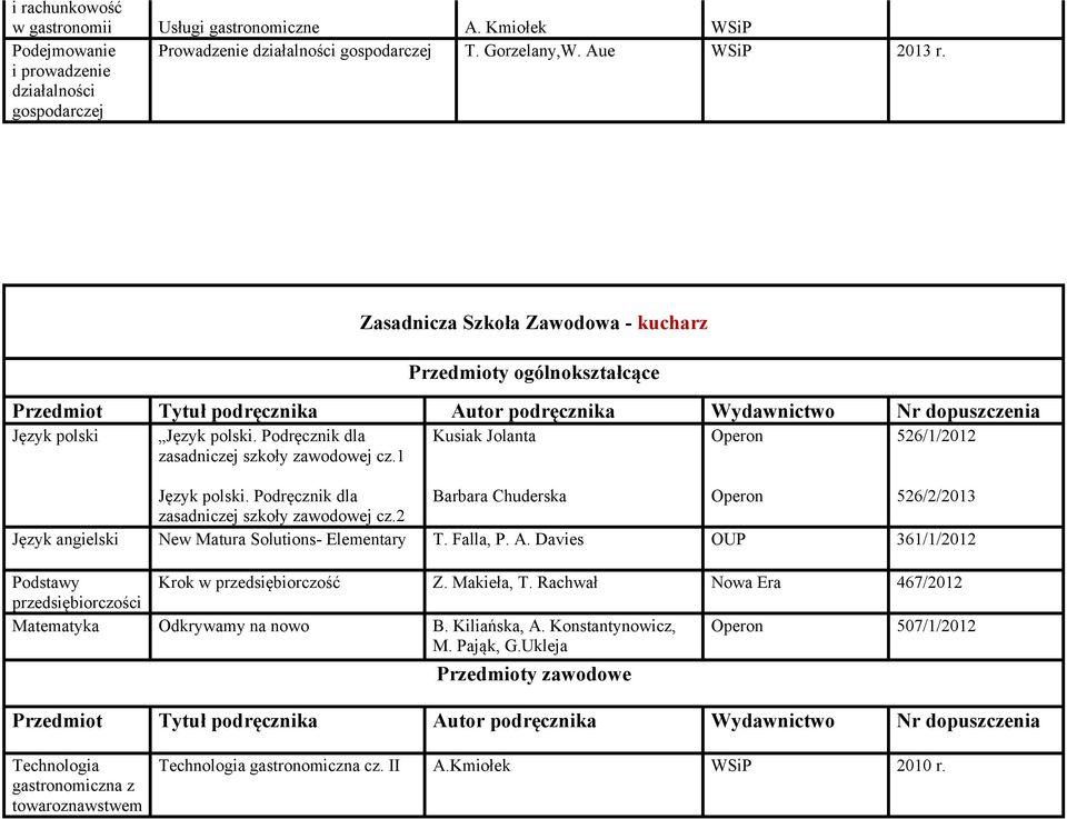 Zasadnicza Szkoła Zawodowa - kucharz Język polski Język polski. Podręcznik dla Kusiak Jolanta 526/1/2012 zasadniczej szkoły zawodowej cz.