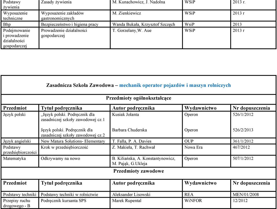 działalności gospodarczej T. Gorzelany,W. Aue 2013 r Zasadnicza Szkoła Zawodowa mechanik operator pojazdów i maszyn rolniczych Język polski Język polski.