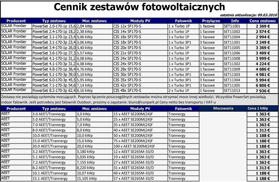 4-170-1p 18,2 m² 2,38 kwp CIS 14x SF170-S 1 x Turbo 1P 1 fazowe SET11002 2 574 SOLAR Frontier PowerSet 3.