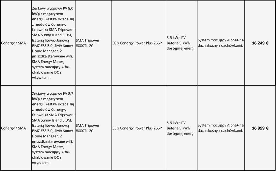 Plus 265P 16 249 Zestawy wyspowy PV 8,7 BMZ