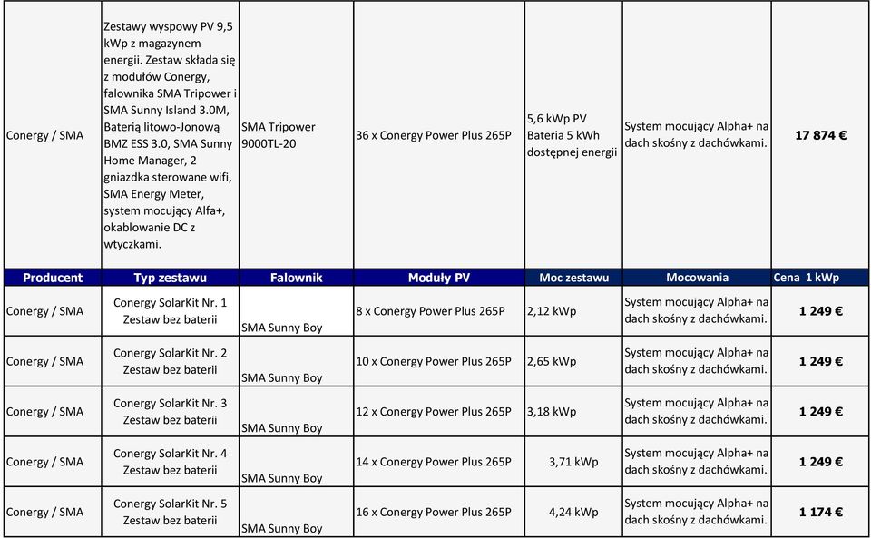 Cena 1 kwp Conergy SolarKit Nr. 1 8 x Conergy Power Plus 265P 2,12 kwp 1 249 Conergy SolarKit Nr.