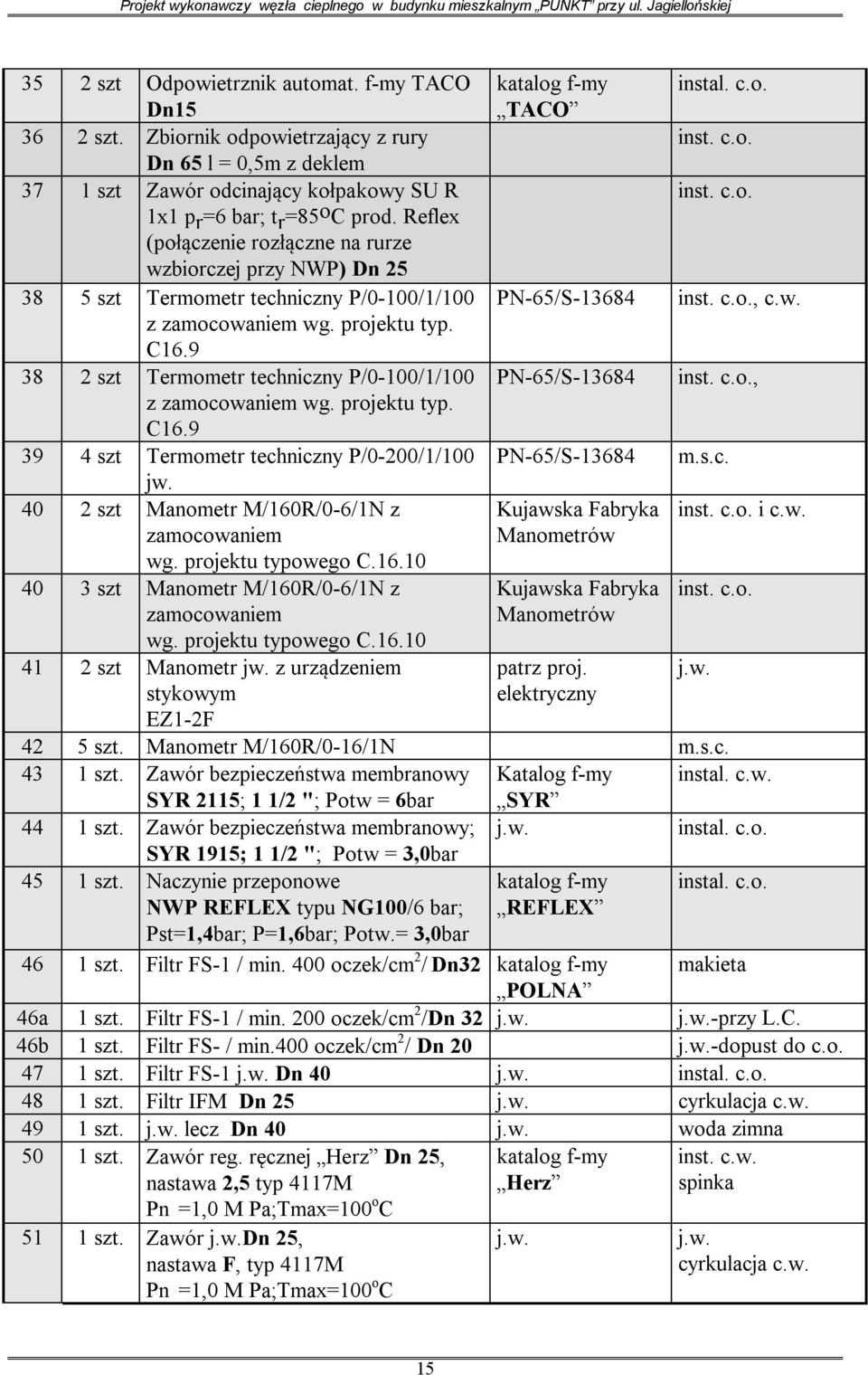 projektu typ. C16.9 38 2 szt Termometr techniczny P/0-100/1/100 PN-65/S-13684 inst. c.o., z zamocowaniem wg. projektu typ. C16.9 39 4 szt Termometr techniczny P/0-200/1/100 PN-65/S-13684 m.s.c. jw.