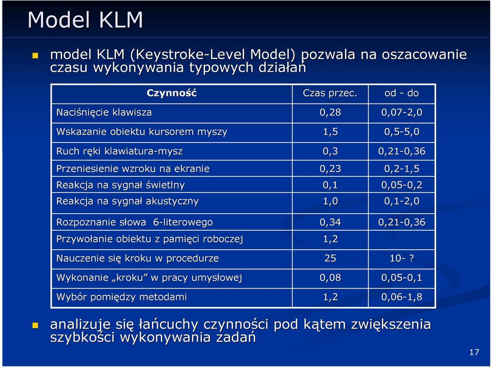 roboczej Nauczenie się kroku w procedurze Wykonanie kroku w pracy umysłowej Wybór r pomiędzy metodami Czas przec.