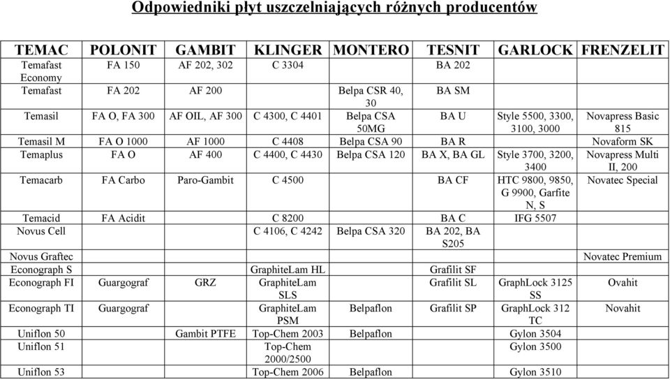 Temaplus FA O AF 400 C 4400, C 4430 Belpa CSA 120 BA X, BA GL Style 3700, 3200, 3400 Novapress Multi II, 200 Temacarb FA Carbo Paro-Gambit C 4500 BA CF HTC 9800, 9850, Novatec Special G 9900, Garfite