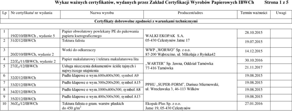 o. 20/Z/10/IBWCh, wydanie 2 87-200 Wąbrzeźno, ul. Mikołaja z Ryńska42 14.12015 4 Papier makulaturowy i tektura makulaturowa lita 22/Z N /11/IBWCh, wydanie 2 30.10.2016 WARTER Sp.