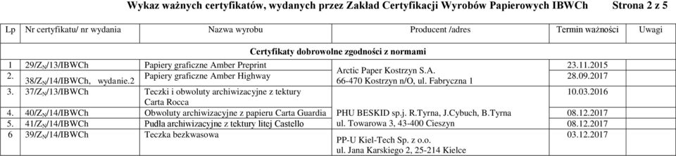 2 66-470 Kostrzyn n/o, ul. Fabryczna 1 3. 37/Z N /13/IBWCh Teczki i obwoluty archiwizacyjne z tektury 10.03.2016 4.