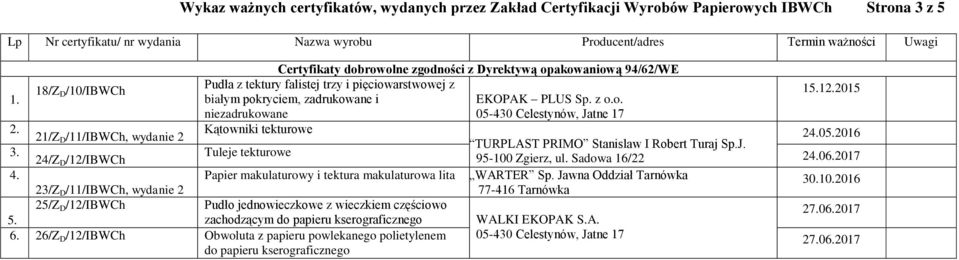 tekturowe EKOPAK PLUS Sp. z o.o. 05-430 Celestynów, Jatne 17 15.12015 21/Z D /11/IBWCh, wydanie 2 24.05.2016 TURPLAST PRIMO Stanislaw I Robert Turaj Sp.J. Tuleje tekturowe 24/Z D /12/IBWCh 95-100 Zgierz, ul.