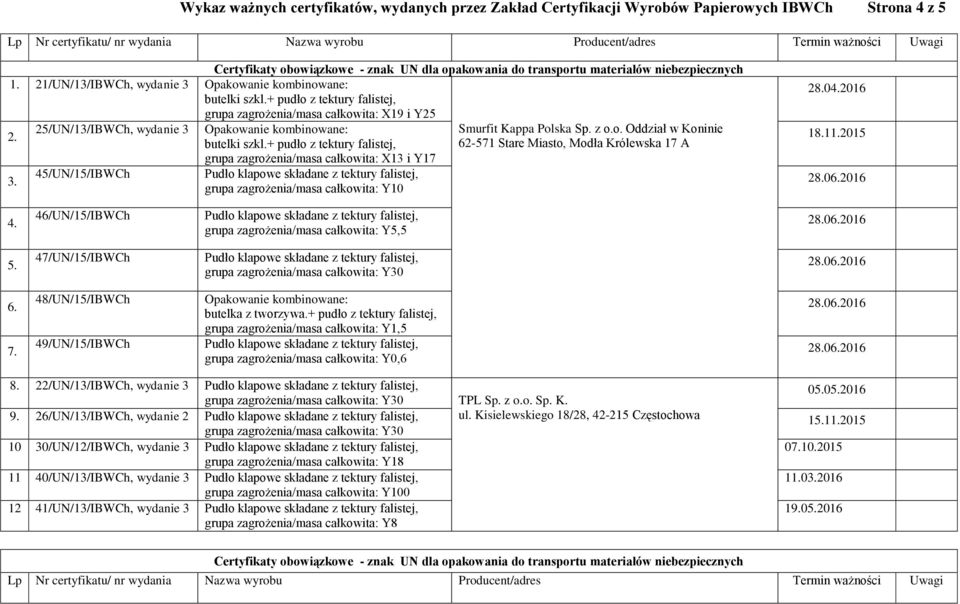 25/UN/13/IBWCh, wydanie 3 45/UN/15/IBWCh Opakowanie kombinowane: butelki szkl.