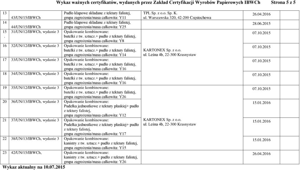 grupa zagrożenia/masa całkowita: Y8 16 32/UN/12/IBWCh, wydanie 3 Opakowanie kombinowane: grupa zagrożenia/masa całkowita: Y14 17 33/UN/12/IBWCh, wydanie 3 Opakowanie kombinowane: grupa