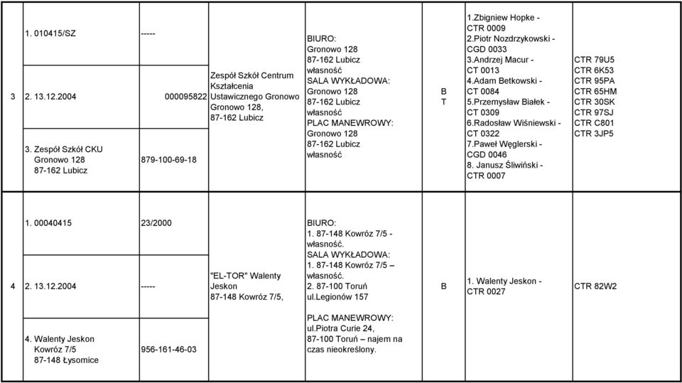 Zbigniew Hopke - CTR 0009 2.Piotr Nozdrzykowski - CGD 0033 3.Andrzej Macur - CT 0013 4.Adam etkowski - CT 0084 5.Przemysław iałek - CT 0309 6.Radosław Wiśniewski - CT 0322 7.