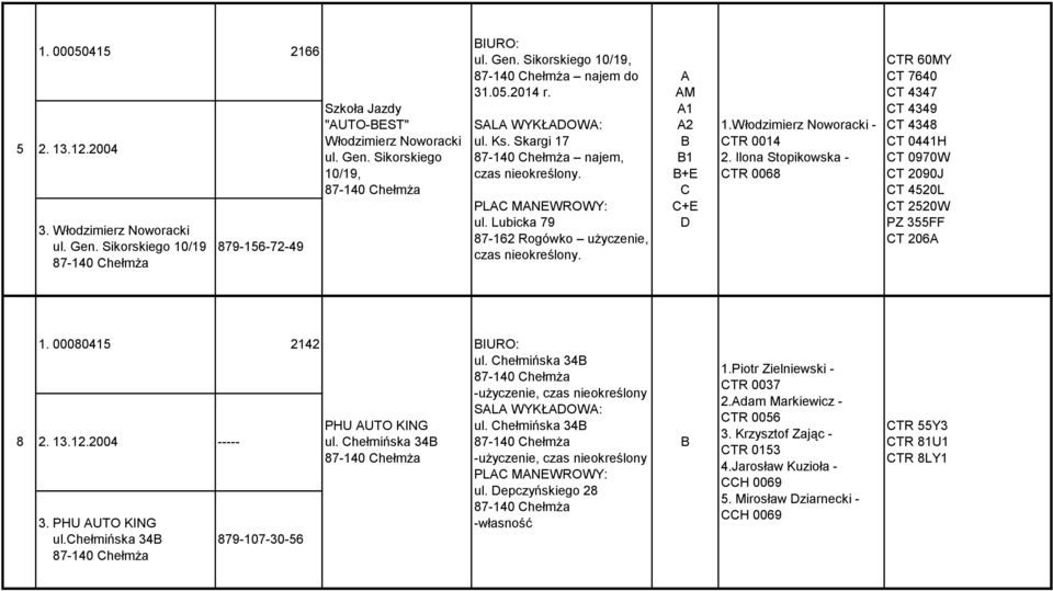 Ilona Stopikowska - CTR 0068 CTR 60MY CT 7640 CT 4347 CT 4349 CT 4348 CT 0441H CT 0970W CT 2090J CT 4520L CT 2520W PZ 355FF CT 206A 8 1. 00080415 2142 2. 13.12.2004 ----- 3. PHU AUTO KING ul.