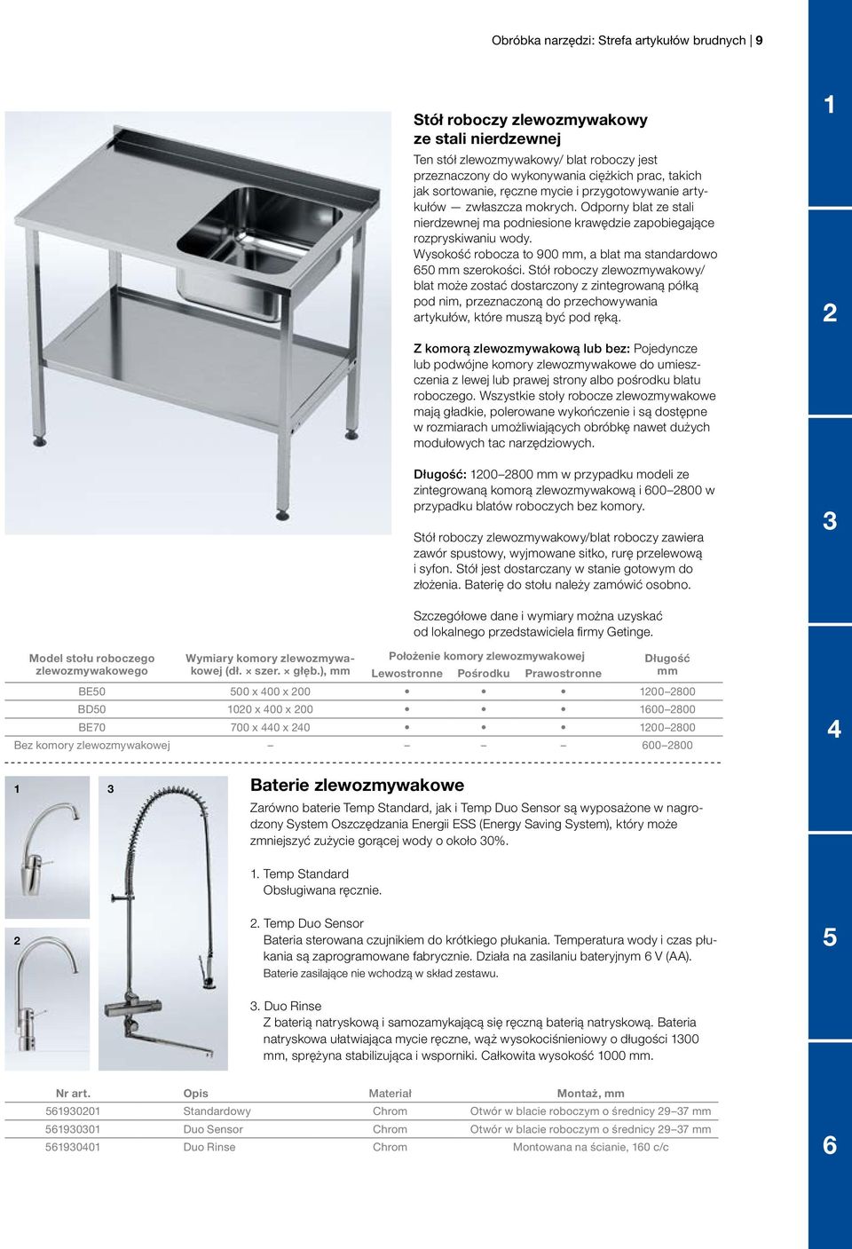 Wysokość robocza to 900 mm, a blat ma standardowo 0 mm szerokości.