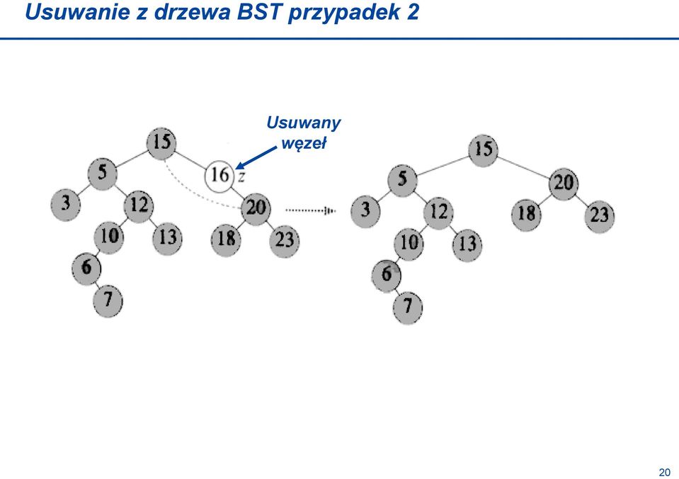 przypadek 2