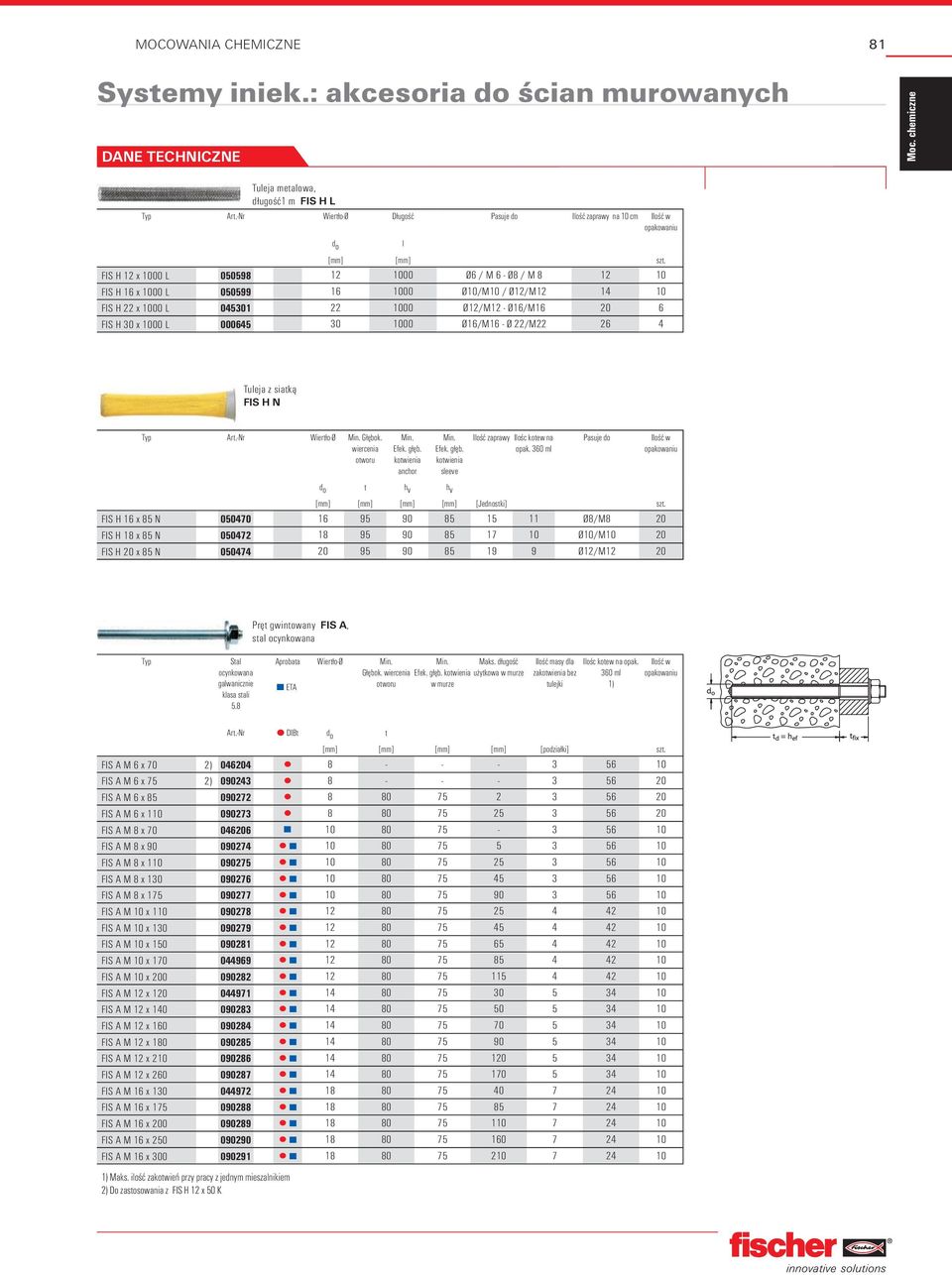 H 22 x 1000 L 045301 22 1000 Ø12/M12 - Ø16/M16 20 6 FIS H 30 x 1000 L 000645 30 1000 Ø16/M16 - Ø 22/M22 26 4 Tuleja z siatką FIS H N Typ Art.-Nr Wiertło-Ø Min. Głębok. wiercenia otworu Min. Efek.