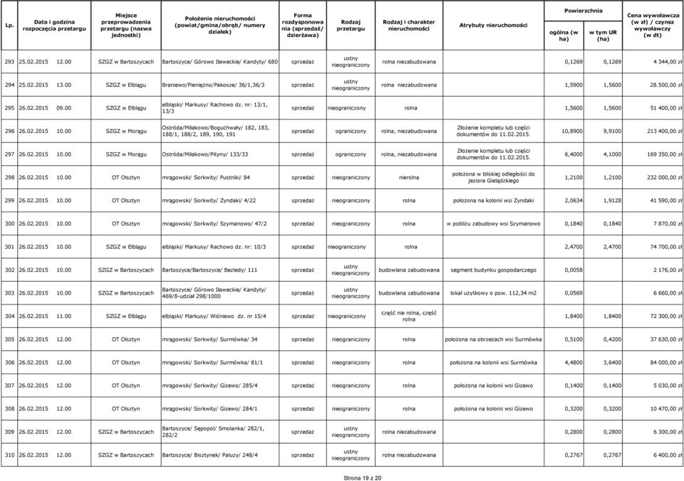 nr: 13/1, 13/3 rolna 1,5600 1,5600 51 400,00 zł 296 26.02.2015 10.