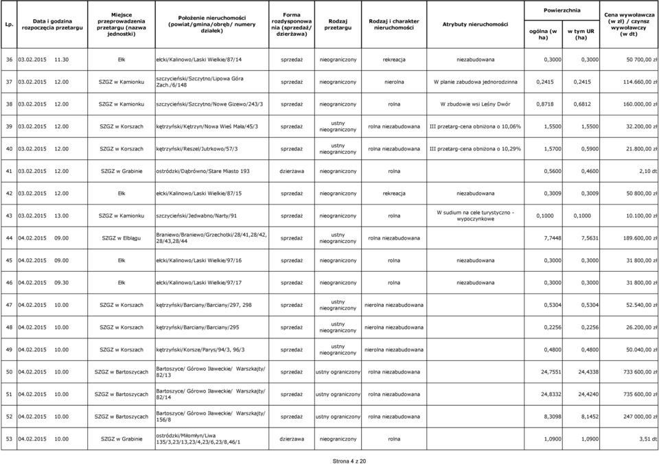 00 SZGZ w Kamionku szczycieński/szczytno/nowe Gizewo/243/3 rolna W zbudowie wsi Leśny Dwór 0,8718 0,6812 160.000,00 zł 39 03.02.2015 12.