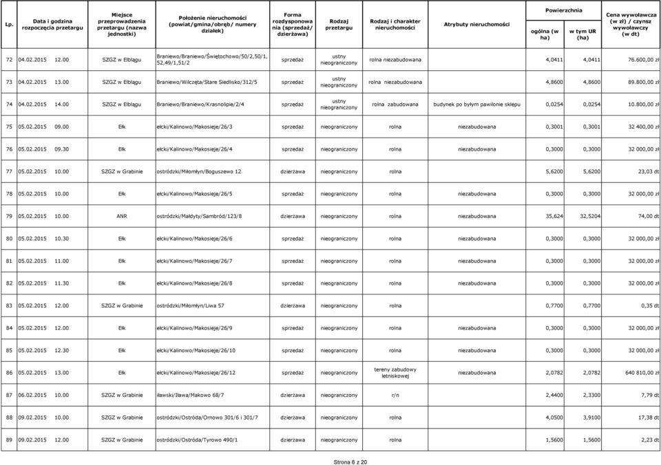 00 SZGZ w Elblągu Braniewo/Braniewo/Krasnolipie/2/4 rolna zabudowana budynek po byłym pawilonie sklepu 0,0254 0,0254 10.800,00 zł 75 05.02.2015 09.