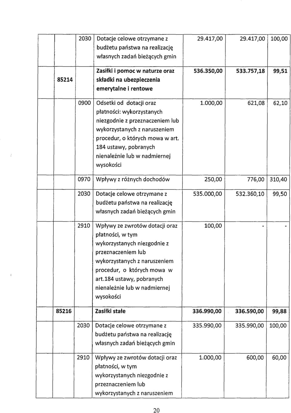 000,00 621,08 62,10 płatności: wykorzystanych niezgodnie z przeznaczeniem lub wykorzystanych z naruszeniem procedur, o których mowa wart.