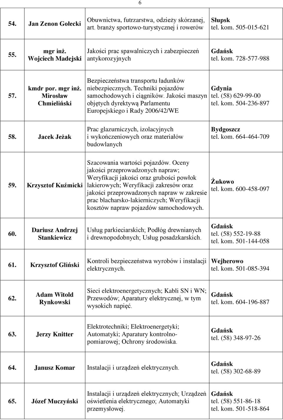 Techniki pojazdów samochodowych i ciągników. Jakości maszyn objętych dyrektywą Parlamentu Europejskiego i Rady 2006/42/WE tel. (58) 629-99-00 tel. kom. 504-236-897 58.