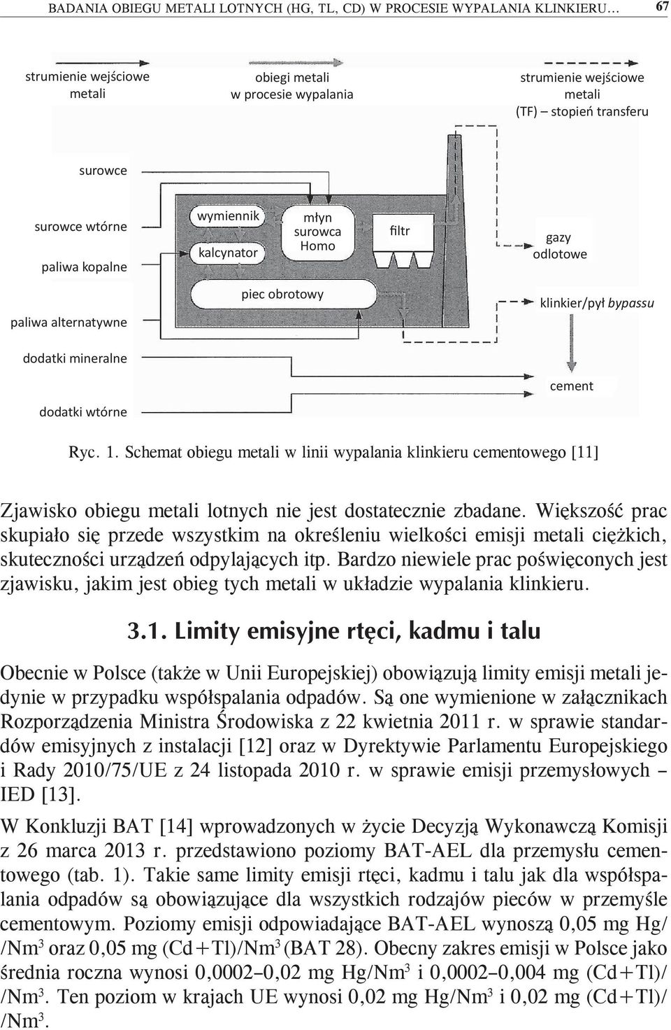 filtr gazy odlotowe paliwa alternatywne piec obrotowy klinkier/pył bypassu dodatki mineralne cement dodatki wtórne Ryc.