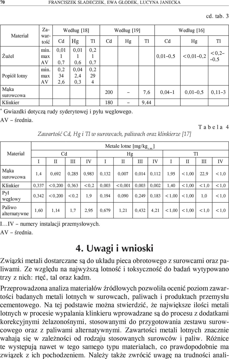 Na tej podstawie można stwierdzić, że największe ilości metali lotnych w procesie wypalania klinkieru wprowadzane są do procesu z dodatkami korekcyjnymi żelazonośnymi, stosowanymi do przygotowania