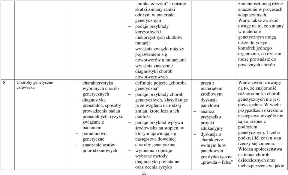 pojawieniem się nowotworów a mutacjami wyjaśnia znaczenie diagnostyki chorób nowotworowych definiuje pojęcie choroba genetyczna podaje przykłady chorób genetycznych, klasyfikując je ze względu na