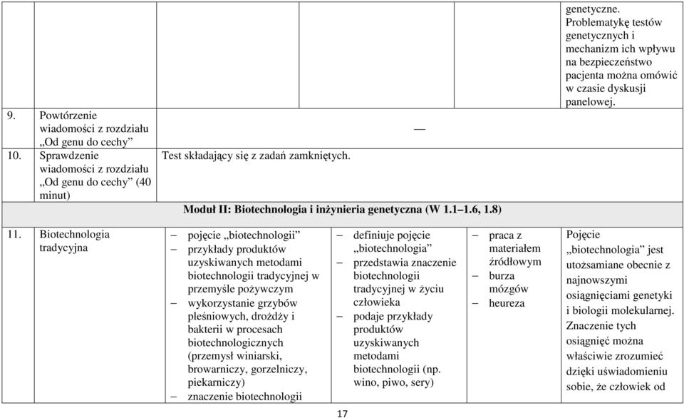 Problematykę testów genetycznych i mechanizm ich wpływu na bezpieczeństwo pacjenta moŝna omówić w czasie dyskusji panelowej. 11.