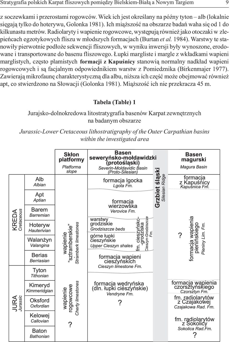 Radiolaryty i wapienie rogowcowe, wystêpuj¹ równie jako otoczaki w zlepieñcach egzotykowych fliszu w m³odszych formacjach (Burtan et al. 1984).